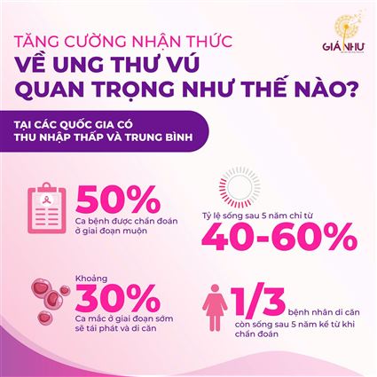 [TỌA ĐÀM GIÁ NHƯ SỐ 02] TĂNG CƯỜNG NHẬN THỨC VỀ UNG THƯ VÚ QUAN TRỌNG NHƯ THẾ NÀO?