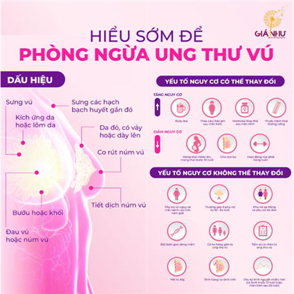 [TỌA ĐÀM GIÁ NHƯ SỐ 02] HIỂU SỚM VỀ NGUYÊN NHÂN VÀ DẤU HIỆU ĐỂ PHÒNG NGỪA UNG THƯ VÚ 